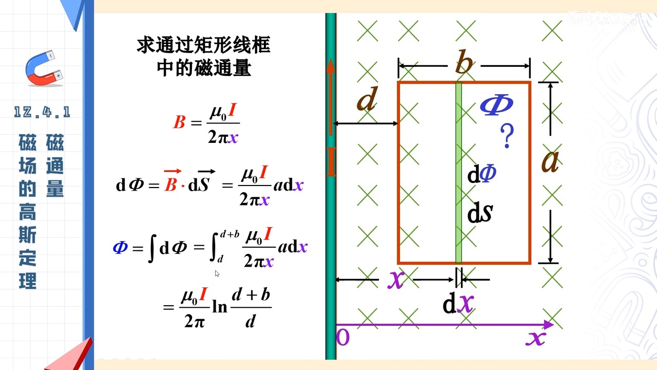 12.4.1-12.4.3 磁通量 磁场的高斯定理