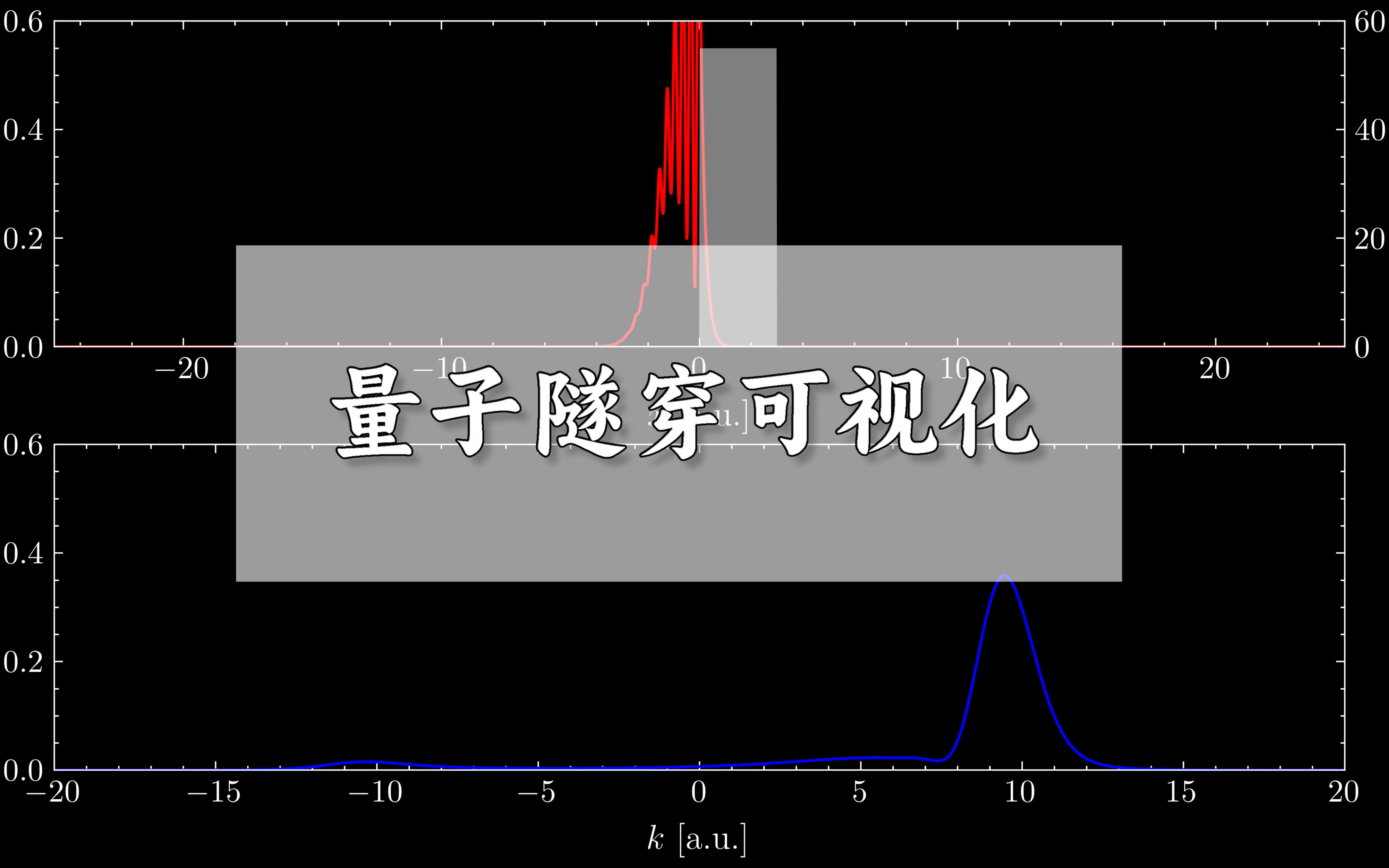 量子隧穿之没有爬不过去的高墙