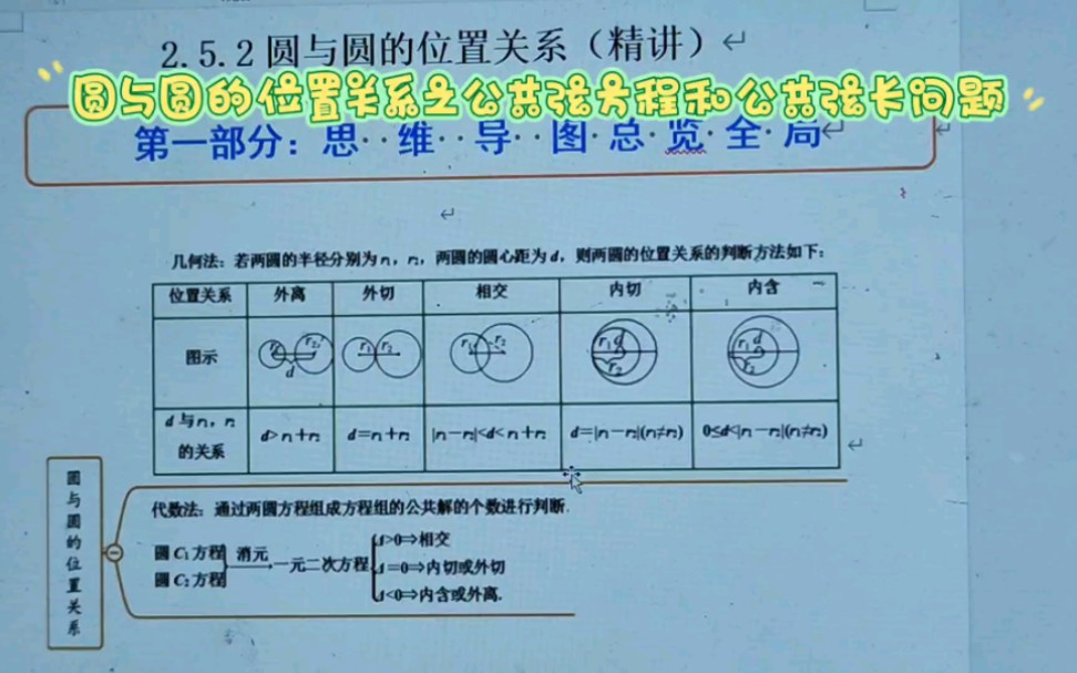 干货满满圆与圆的位置关系之公共弦方程和公共弦长问题求解哔哩哔哩bilibili