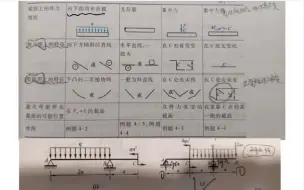 Video herunterladen: 【工程力学】【材料力学】直接法快速画剪力弯矩图(内力图)，算出支反力后直接秒杀。