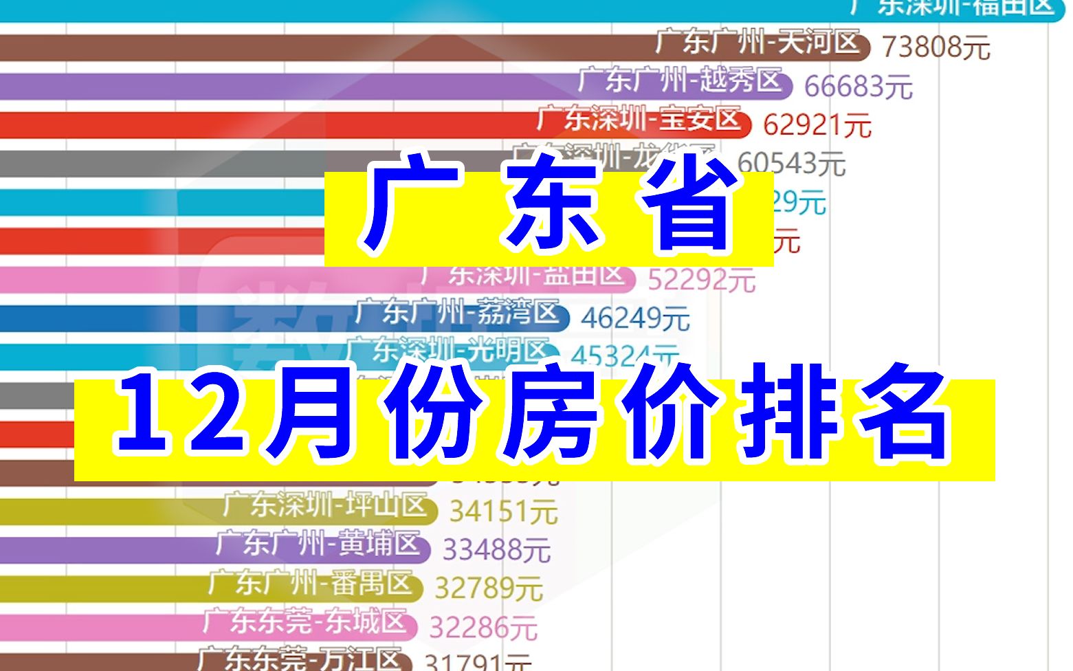 广东省2021年12月房价排名哔哩哔哩bilibili