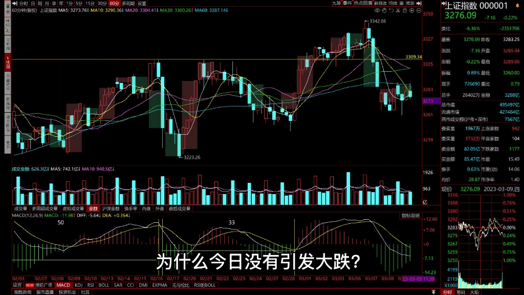 [图]3月9日上证指数解盘及明日推测