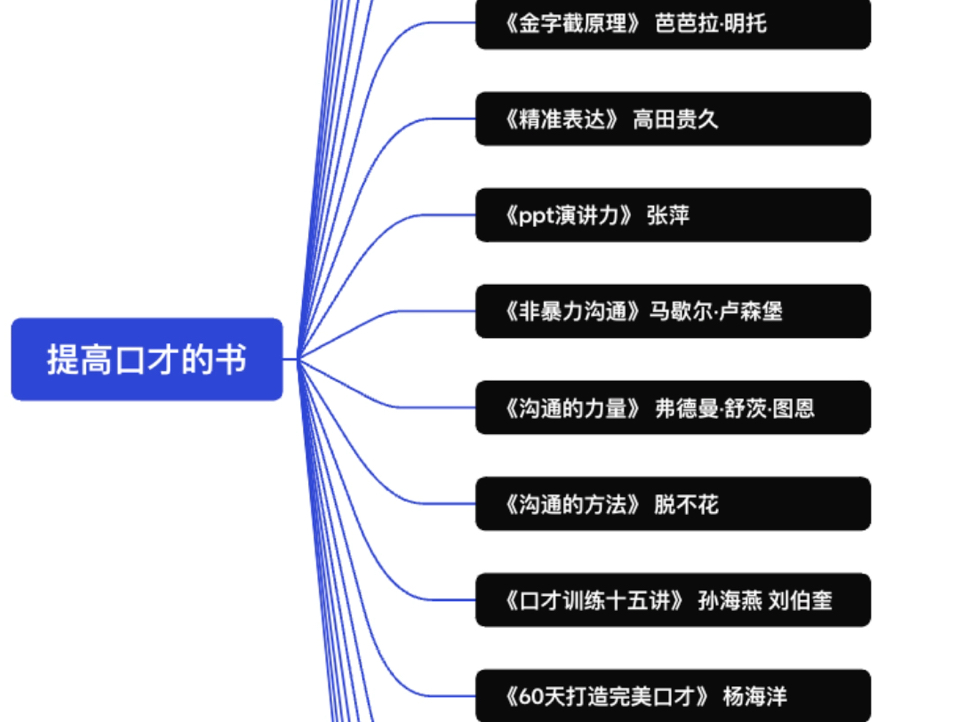 可以直接拿来练习的20本口才演讲提升方面的书籍! 对治那些不敢当众讲话,心理素质紧张,说话没逻辑等问题.哔哩哔哩bilibili