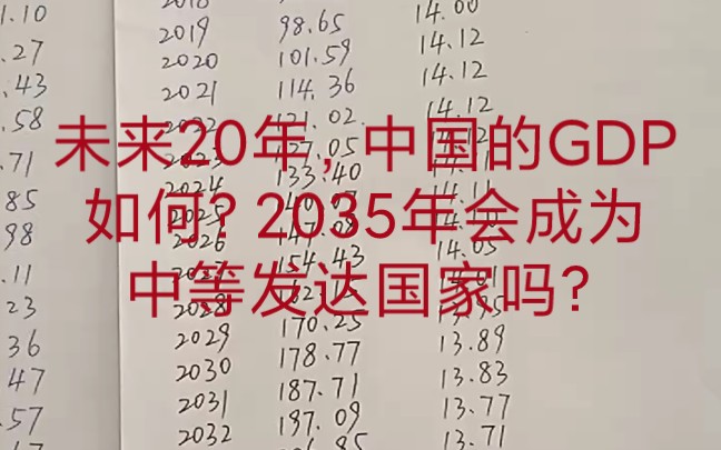 未来20年,中国的GDP如何?2035年会成为中等发达国家吗?哔哩哔哩bilibili