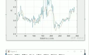 Download Video: 基于量子粒子群算法（QPSO）优化LSTM的风电、负荷等时间序列预测算法（Matlab代码实现）