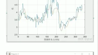 基于量子粒子群算法（QPSO）优化LSTM的风电、负荷等时间序列预测算法（Matlab代码实现）