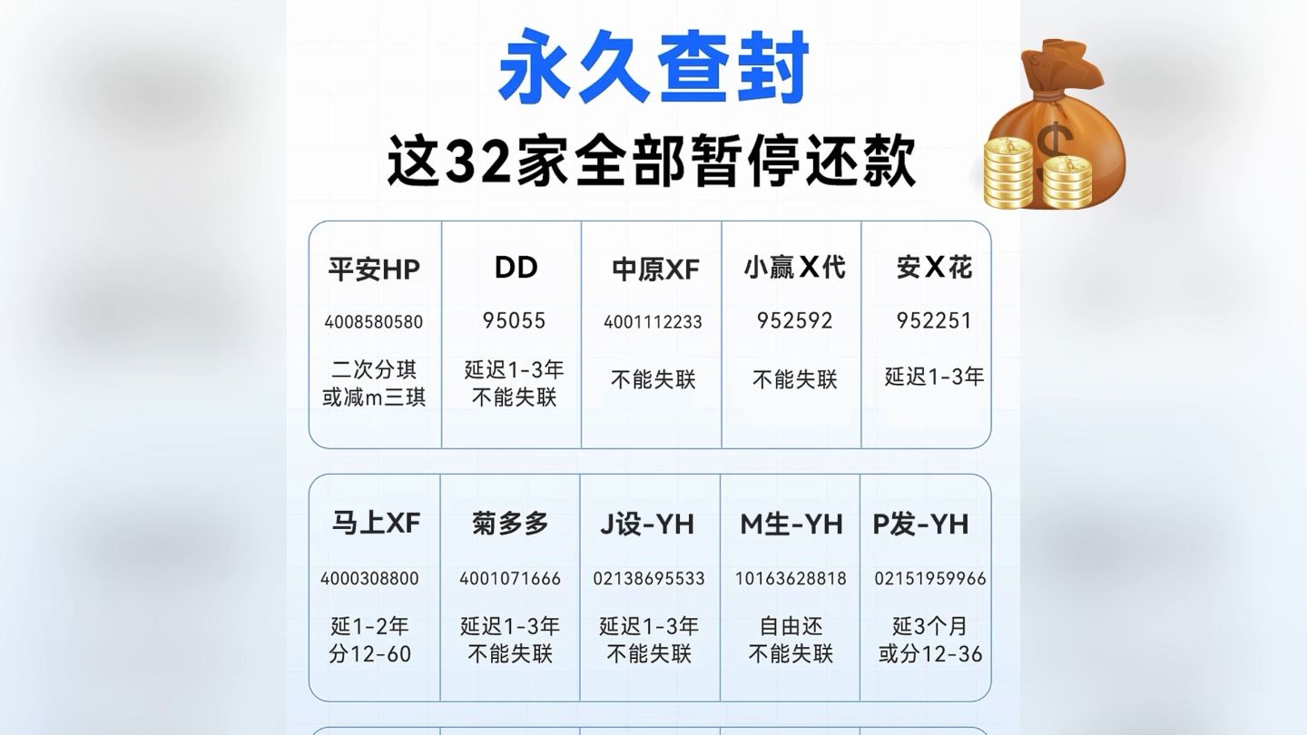 网贷信用卡困扰,负债成山?别担心好消息来了!暂停还款/自由还款/分期还款,各种个性化方案任你选!!哔哩哔哩bilibili