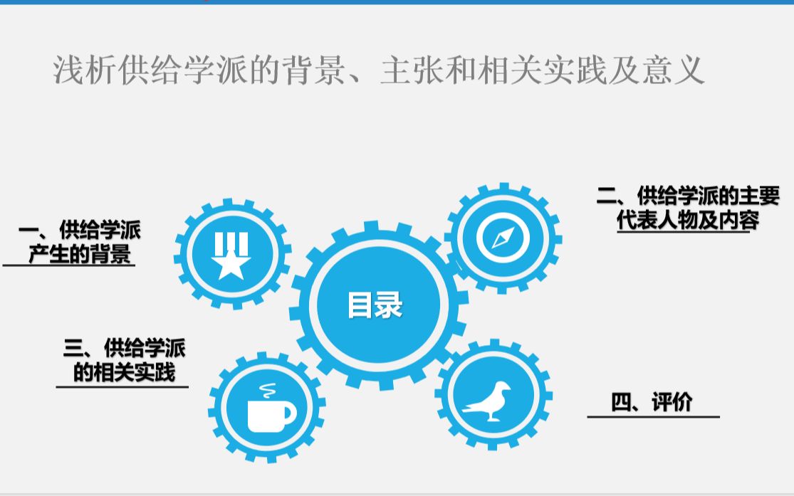 [图]【宏观经济学】浅析供给学派的背景、主张和相关实践及意义