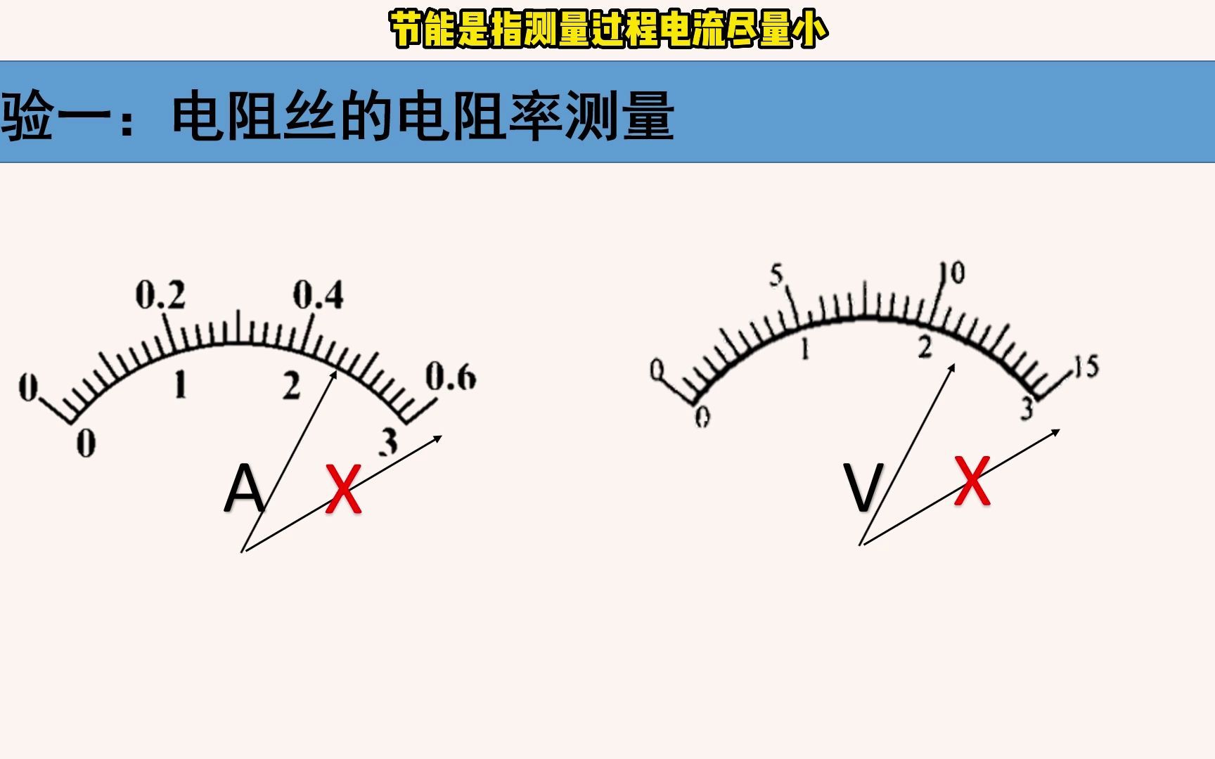 导论及电阻丝的电阻率测量哔哩哔哩bilibili