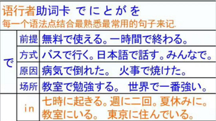 日语助词大合集 让你快速掌握助词用法 哔哩哔哩 つロ干杯 Bilibili