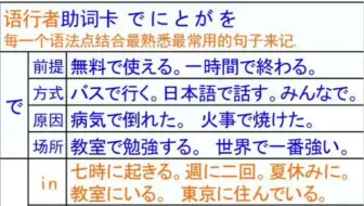 12個日文的補助動詞 哔哩哔哩 Bilibili 12個日文的補助動詞 哔哩哔哩 Bilibili