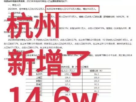 彻底凌乱了,杭州真实锤了新增了14.6w……并且我仔细研究了一下新政策,发现它是非常鼓励我们普通杭漂打工人去申请的哈无论毕业年限,学历高低,杭...