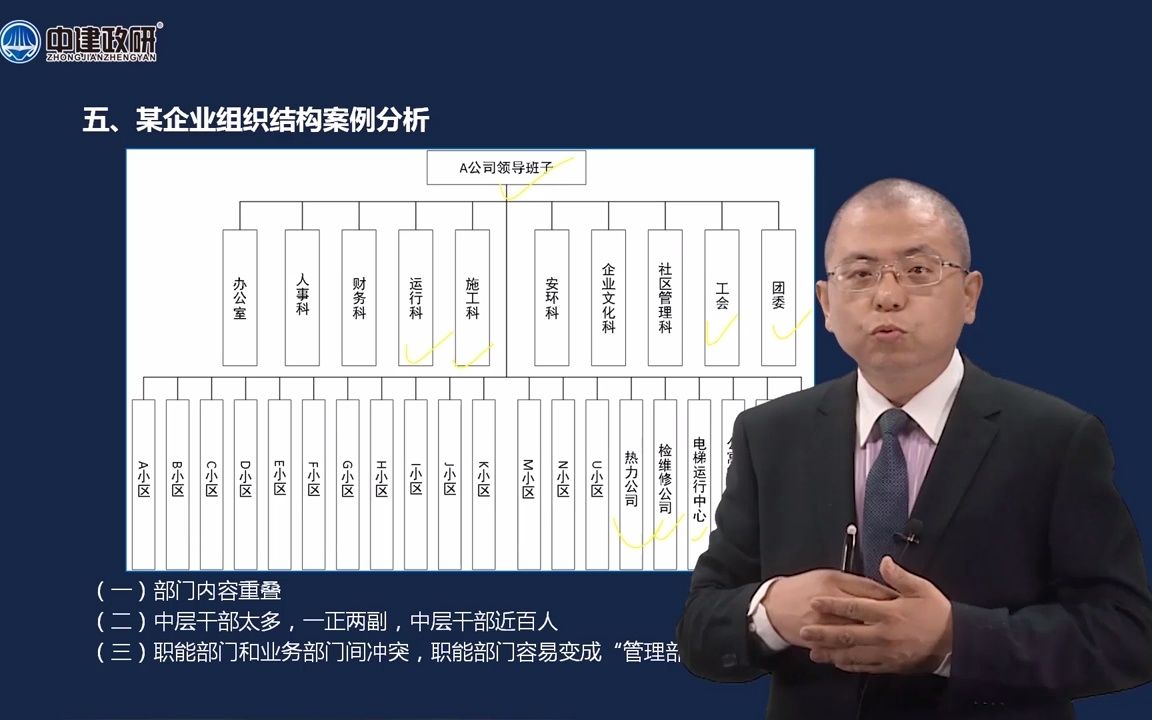 企业组织结构案例分析(小笔记涨胆识)哔哩哔哩bilibili