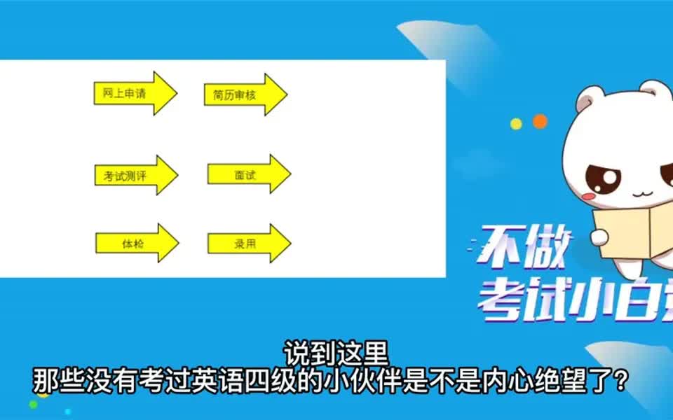 【考试指南】四级没过能不能考银行吗?银行考试的要求是什么呢?哔哩哔哩bilibili