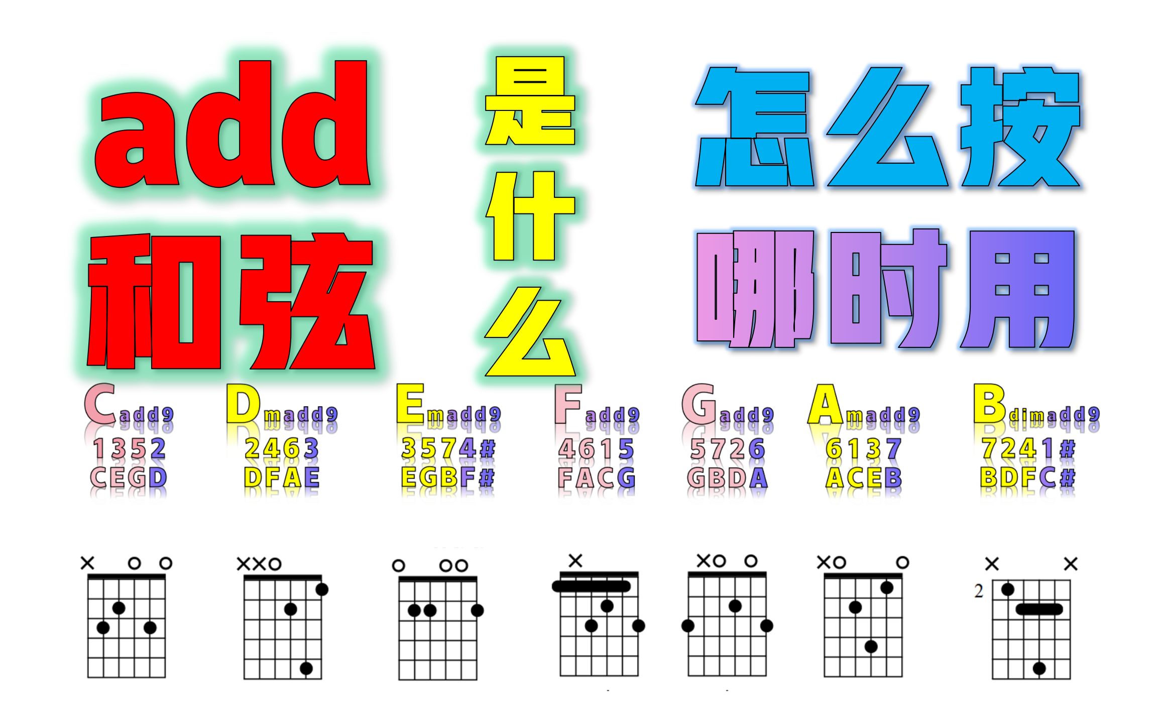 超好听的延申音add和弦是什么?哪级可用?吉他怎么快速按出来!