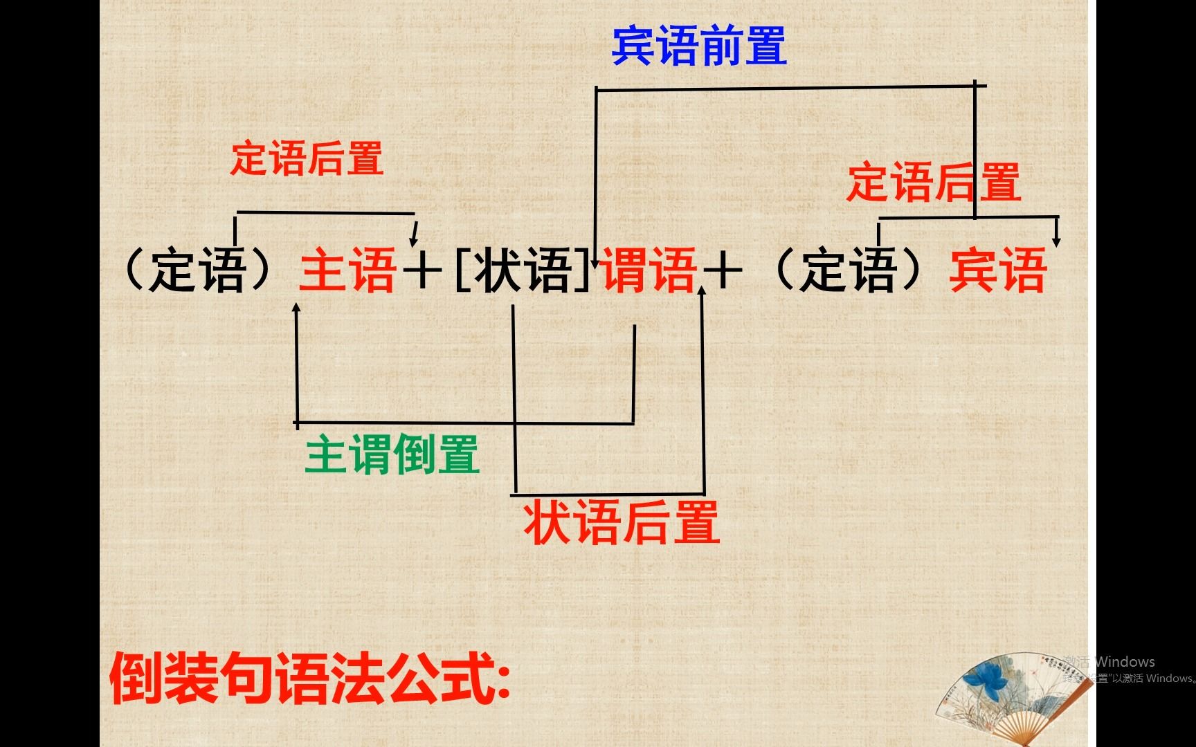 [图]一个视频让你搞懂文言文的倒装句 高中语文 文言文 文言句式 倒装句