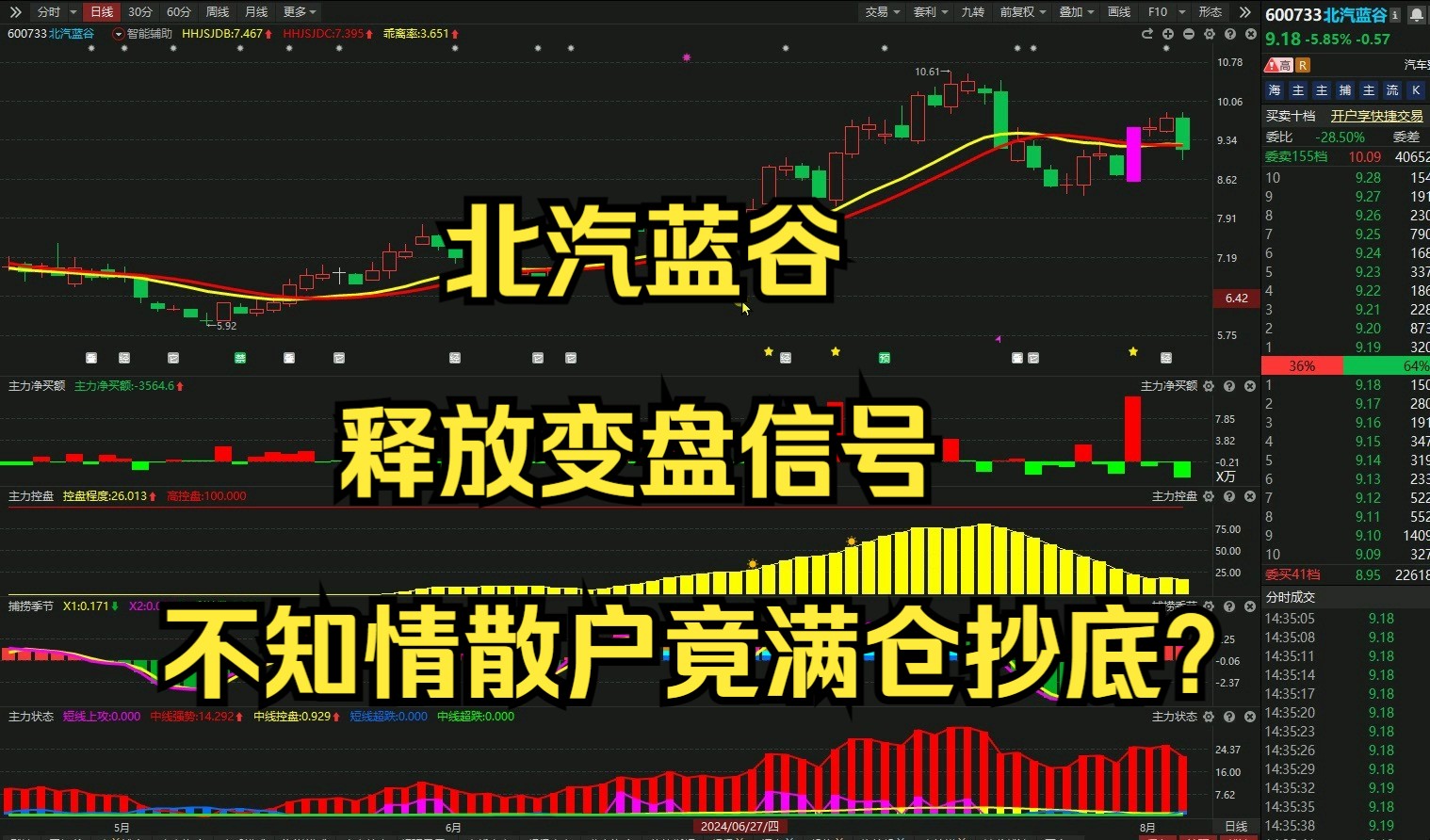 8月5号北汽蓝谷:释放变盘信号,不知情散户竟满仓抄底?
