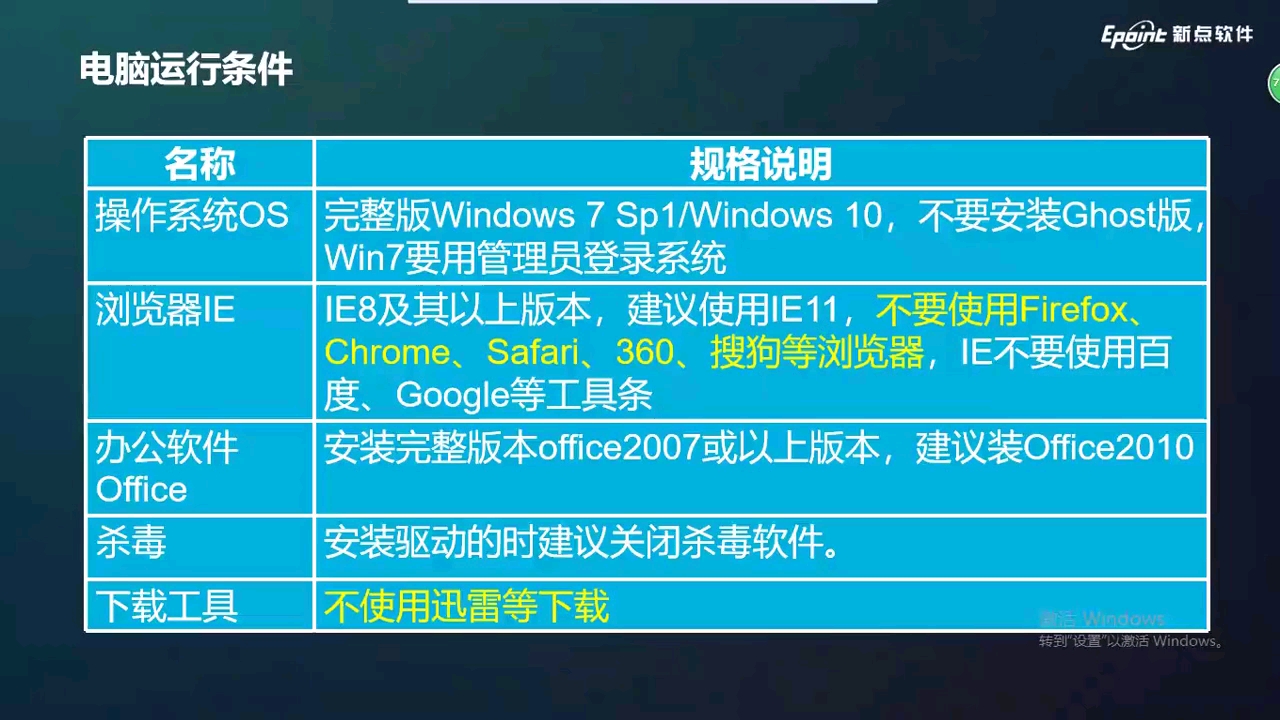 投标单位报名、领取招标文件、投标文件的上传、盖章,洛阳电子投标+造价应用主题讲座哔哩哔哩bilibili