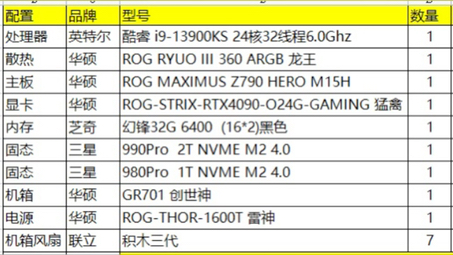 rog顶配全家桶推荐,需要其他配置滴滴我