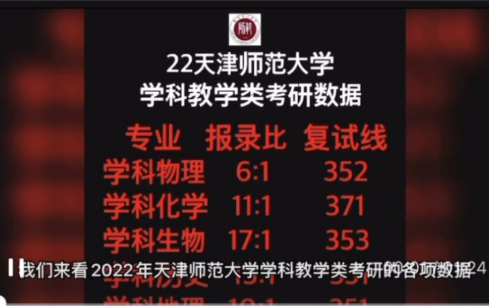 23天津师范大学考研学科物理、化学、生物、历史、地理专业分析(招生报考人数、报录比、复试线)哔哩哔哩bilibili