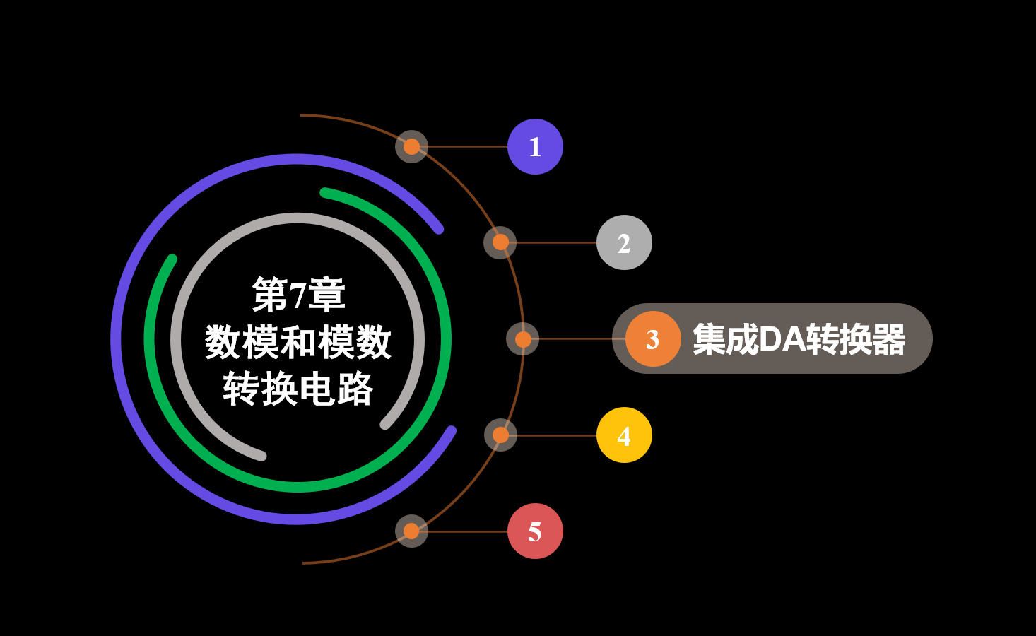 《数字电子技术》下集45集成DA转换器哔哩哔哩bilibili