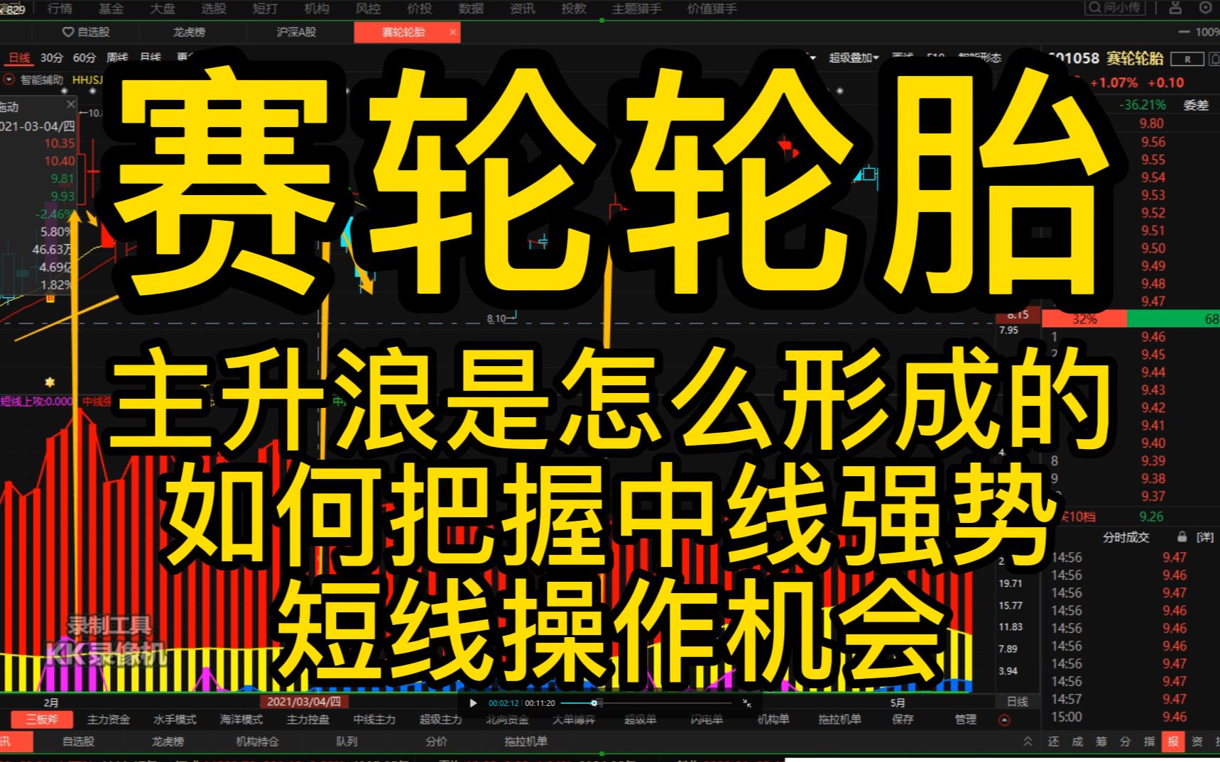 赛轮轮胎:主升浪是怎么形成的,如何把握中线强势,短线操作机会?哔哩哔哩bilibili