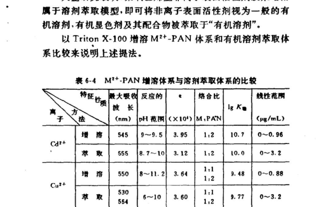 胶束增溶原理非离子表面活性剂增溶机理哔哩哔哩bilibili