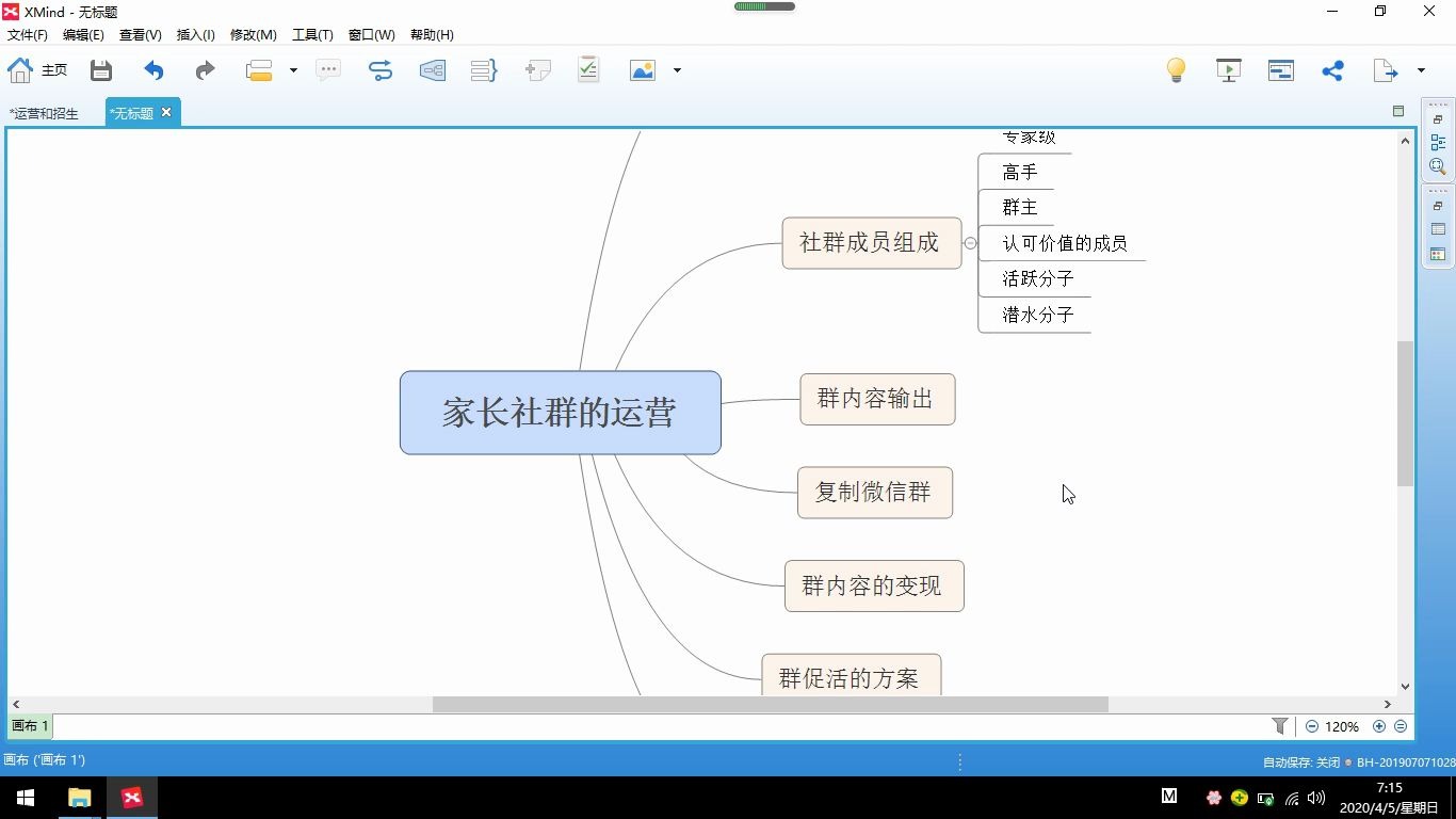 教培行业小白创业第十八课:社群运营讲解分析二哔哩哔哩bilibili