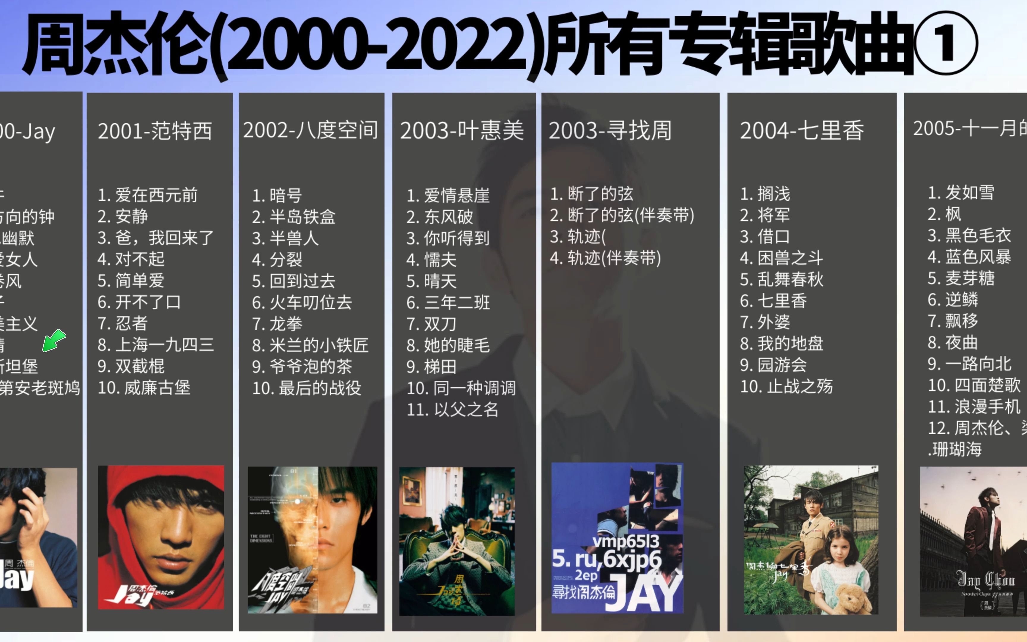 2000年JAY——伊斯兰堡 周杰伦(20002020)所有专辑全部歌曲合集打包哔哩哔哩bilibili