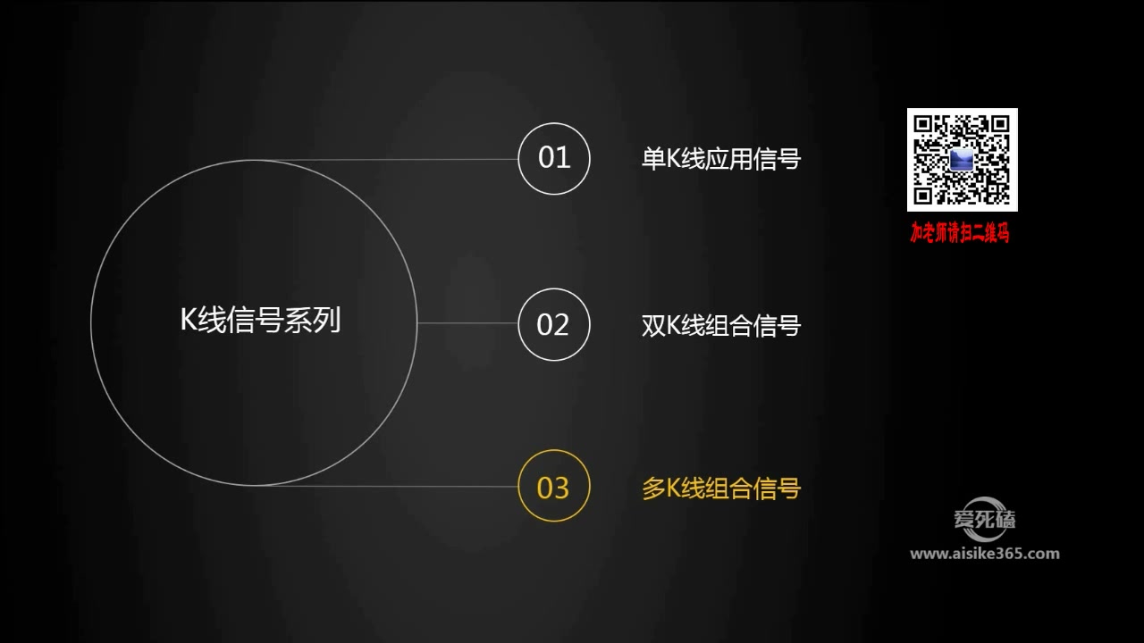 【新手如何看懂K线图第三讲】K线图基础知识 K线基本形态分析 K线图组合形态 现货黄金K线图怎么看哔哩哔哩bilibili