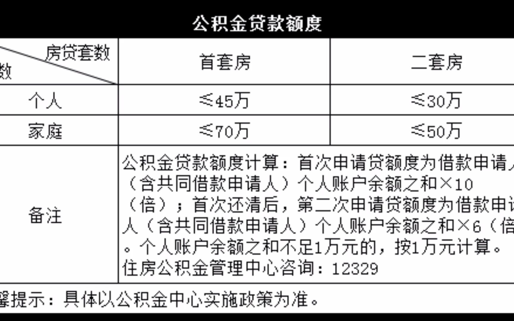 常熟公积金贷款政策哔哩哔哩bilibili