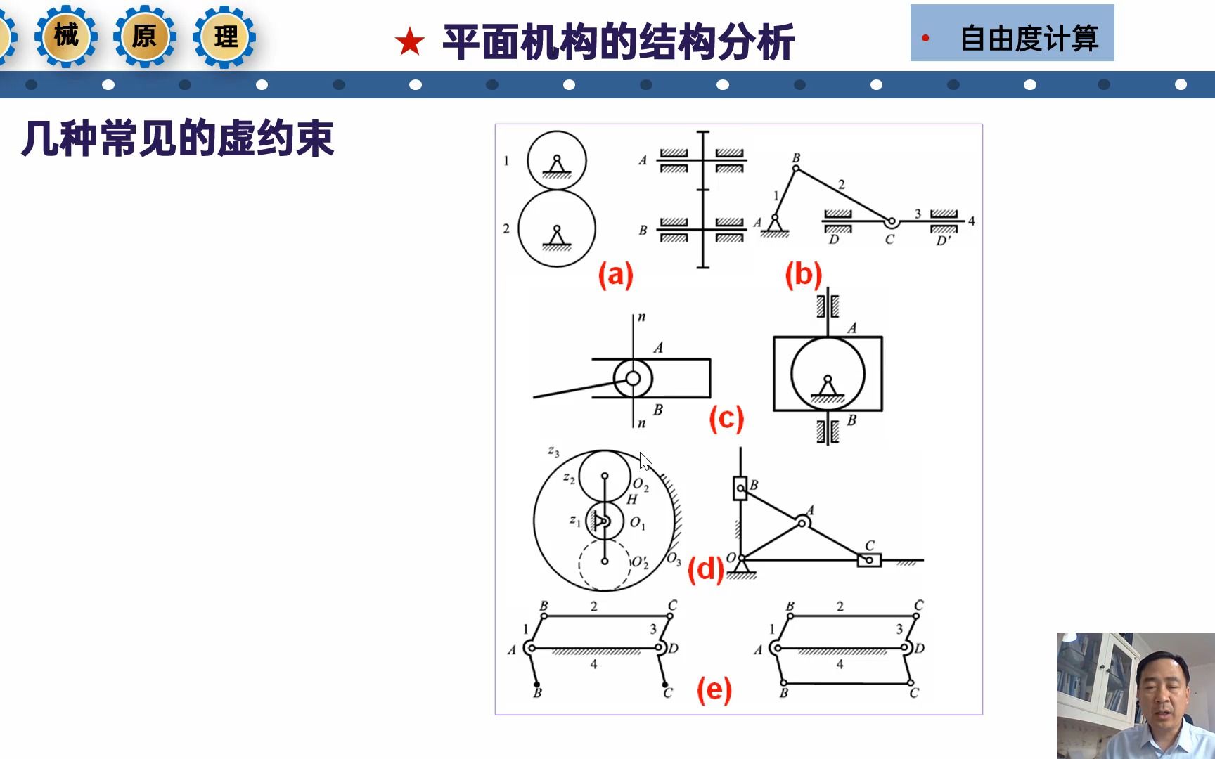 12平面机构的结构分析自由度计算哔哩哔哩bilibili