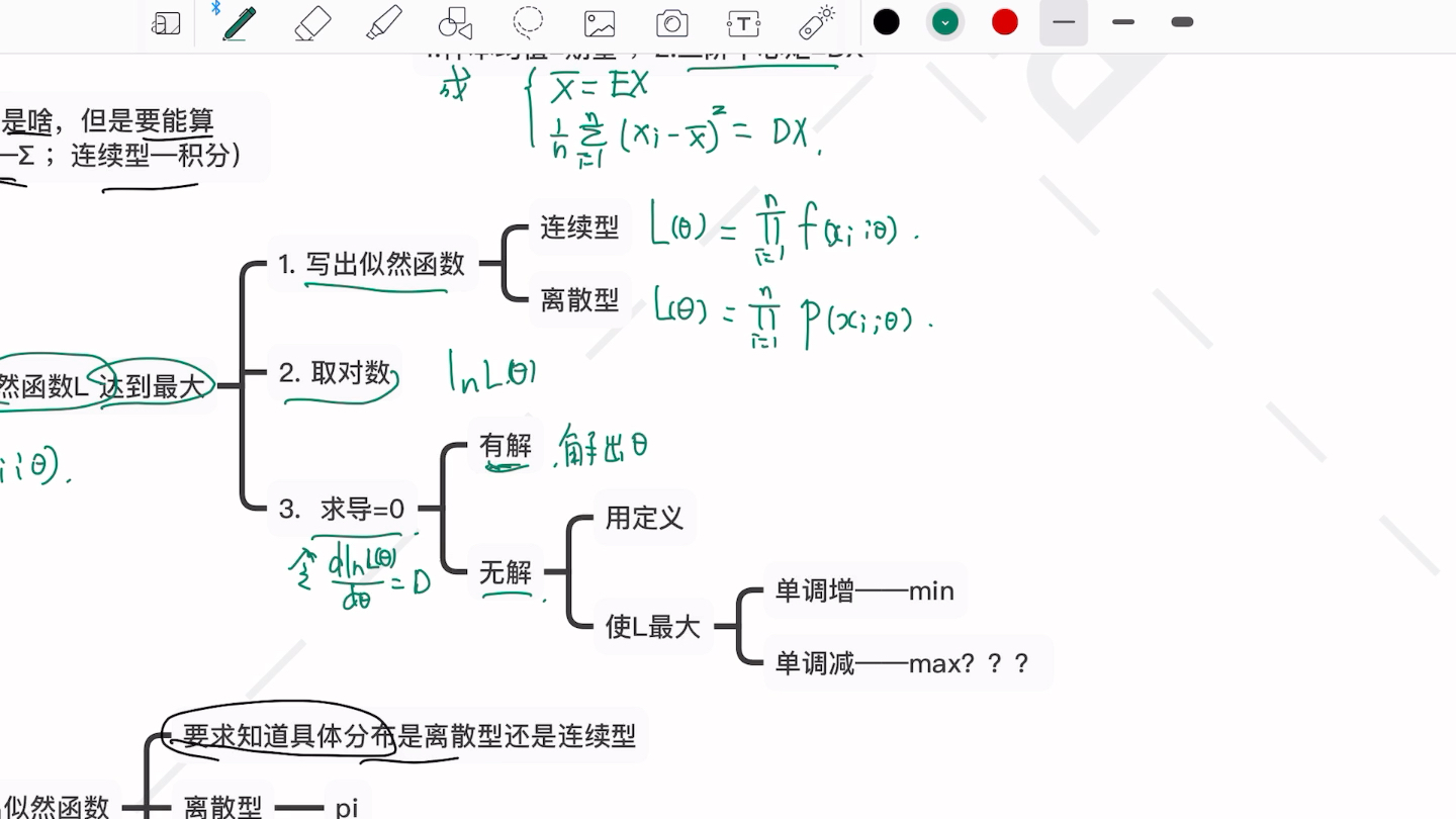 考研数学,概率论与数理统计(2)思维导图,打卡哔哩哔哩bilibili