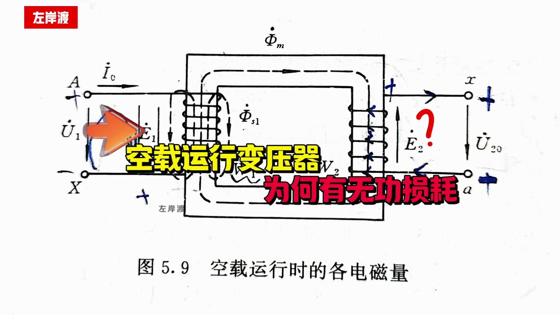 空载运行的变压器为何有无功损耗?哔哩哔哩bilibili