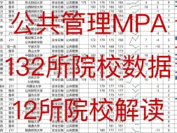 Download Video: 公共管理MPA、12所院校解读#199管理类联考 #管综 #考研择校