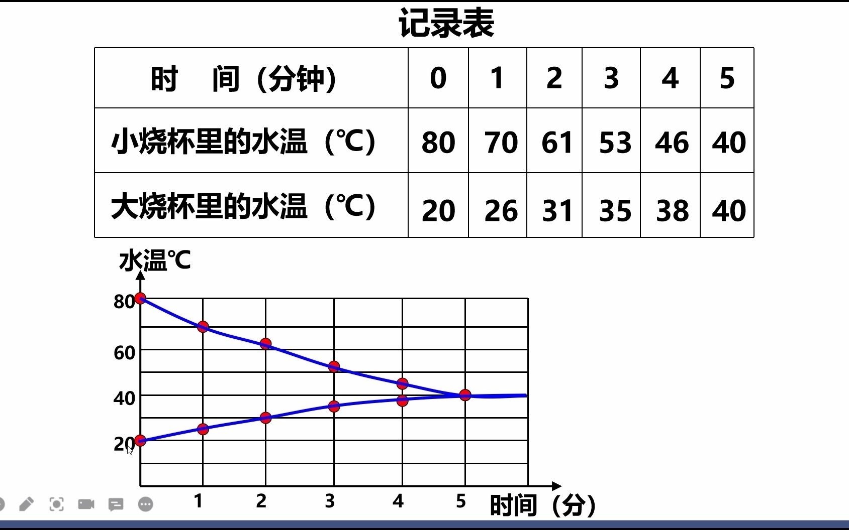 [图]浙教版初中科学七年级上册 4.4物质的比热（教学视频）