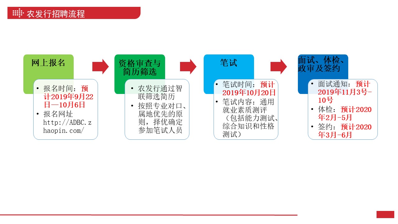 中国农业发展银行2020校园招聘公告解读及报名指导哔哩哔哩bilibili