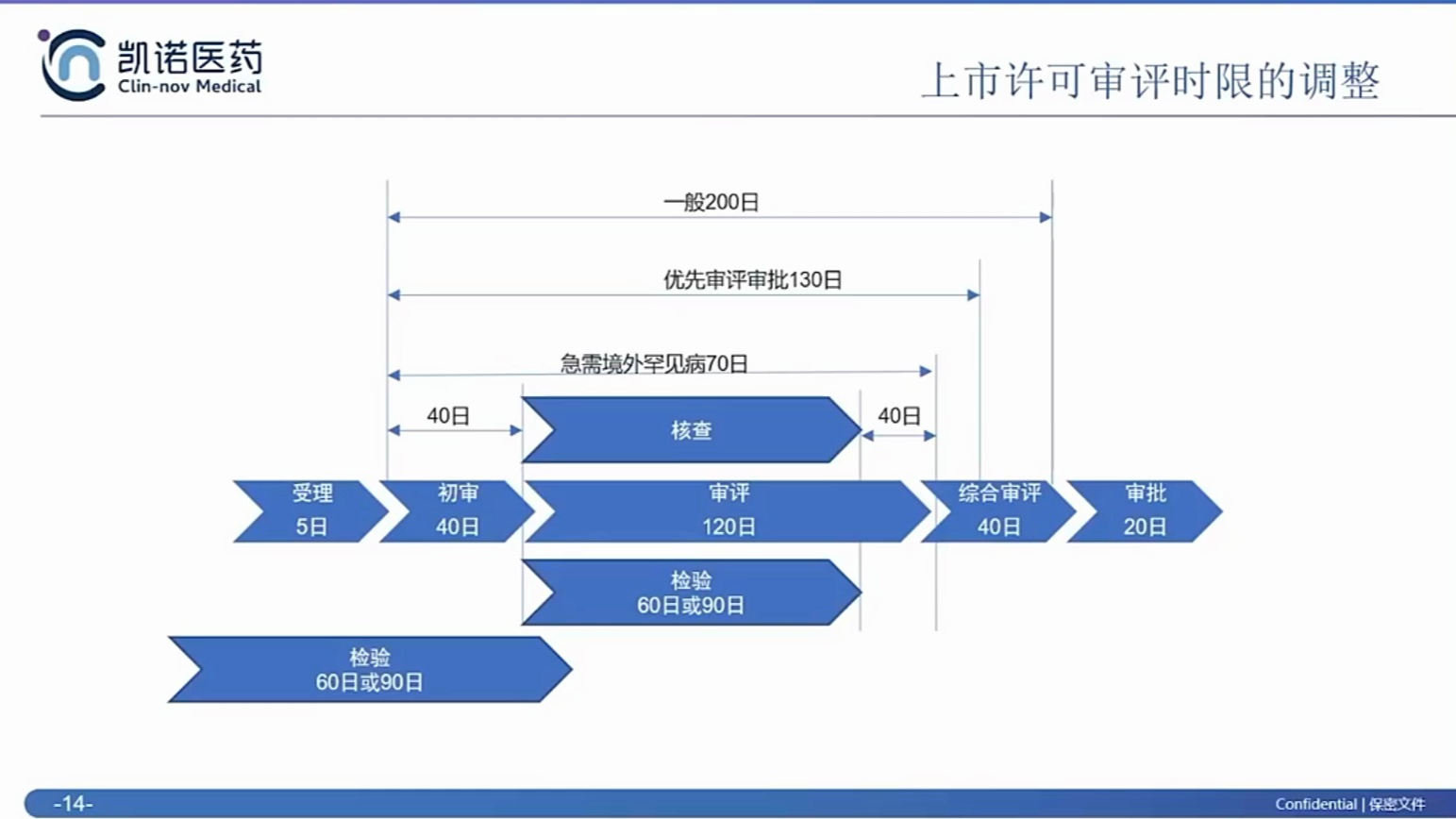 药品注册相关知识简介哔哩哔哩bilibili