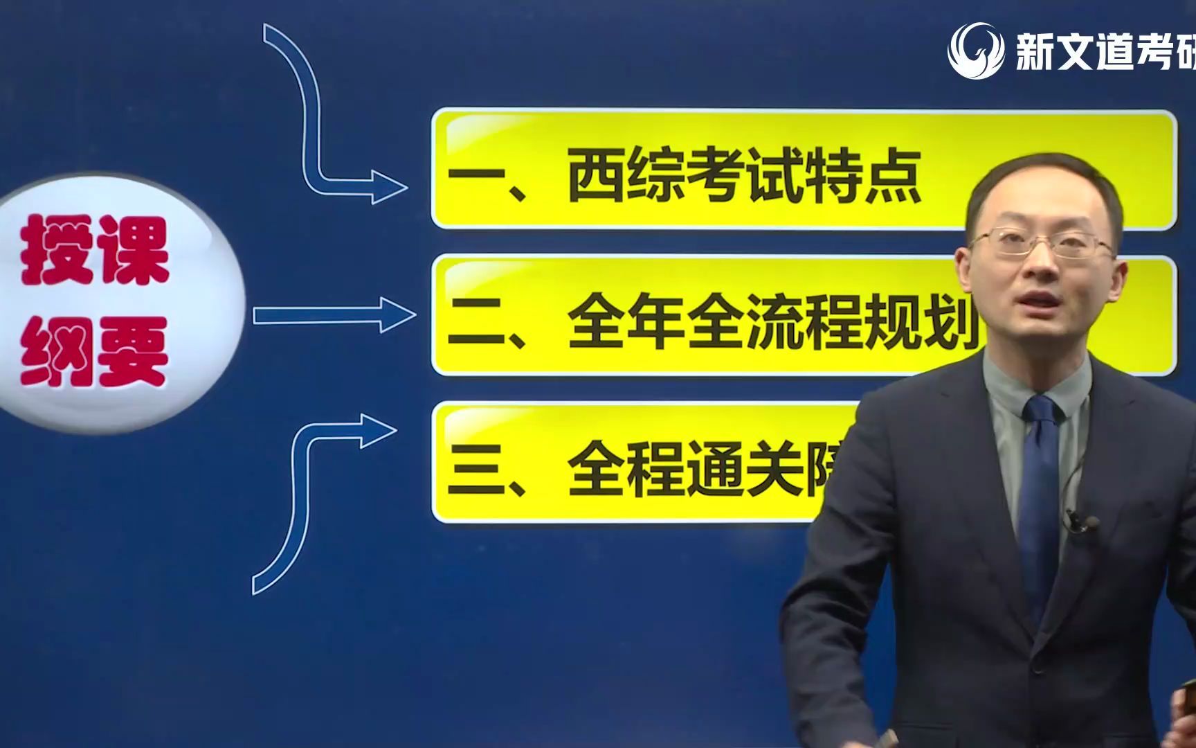 考研医学|2023考研西医综合【杨净】:西综的考试特点哔哩哔哩bilibili