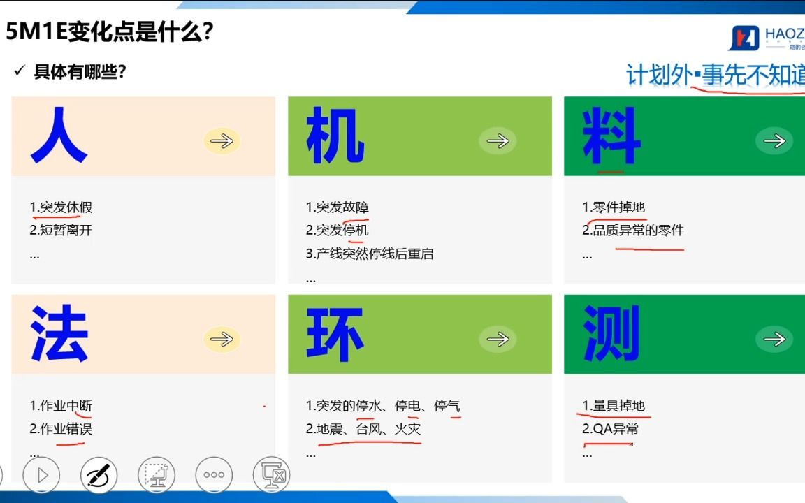 5M1E变化点管理如何有效落地哔哩哔哩bilibili