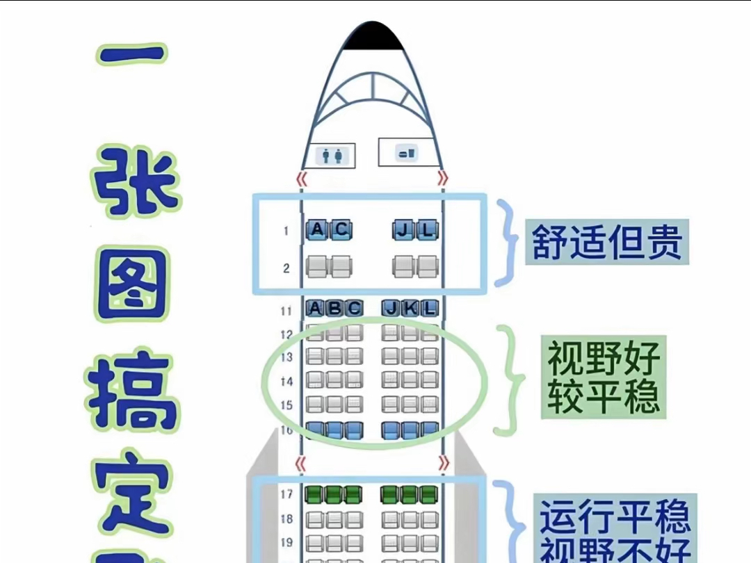 飞机选座一张图搞定!哔哩哔哩bilibili