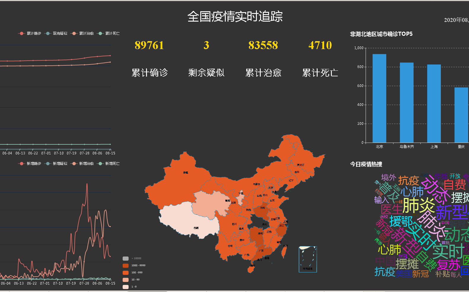 计算机毕业设计之Python全国疫情可视化系统 大屏数据分析哔哩哔哩bilibili