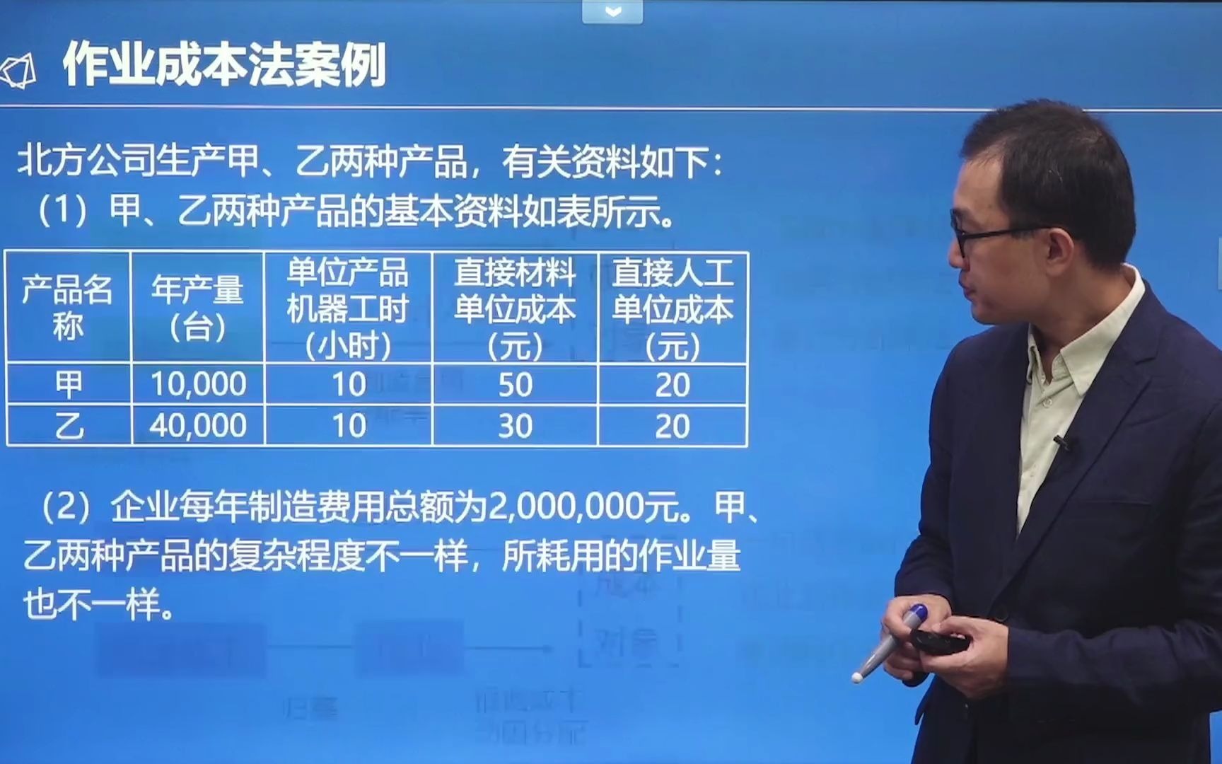 案例解读:管理会计作业成本法在企业的使用思路哔哩哔哩bilibili