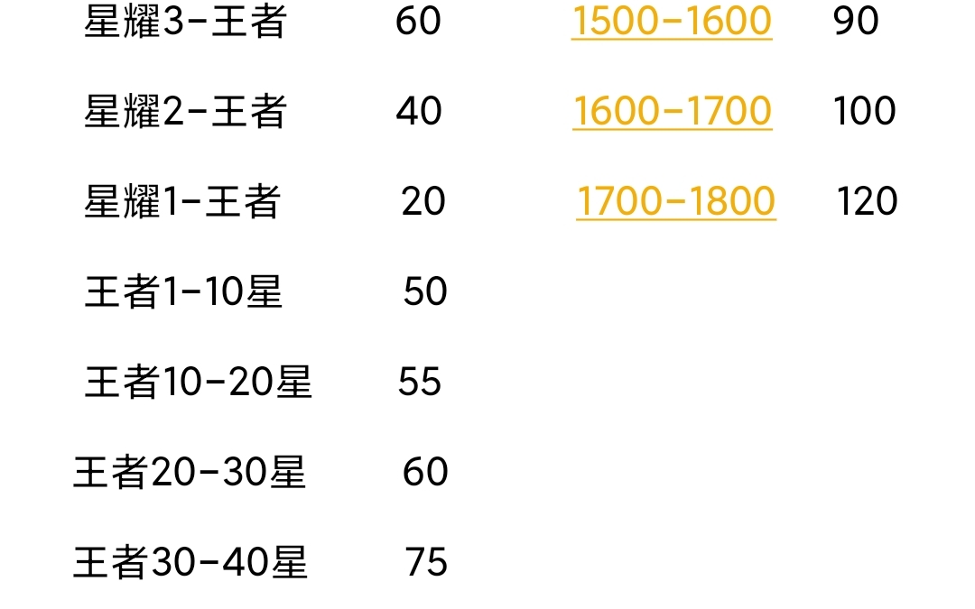 王者代打收费价格表图片