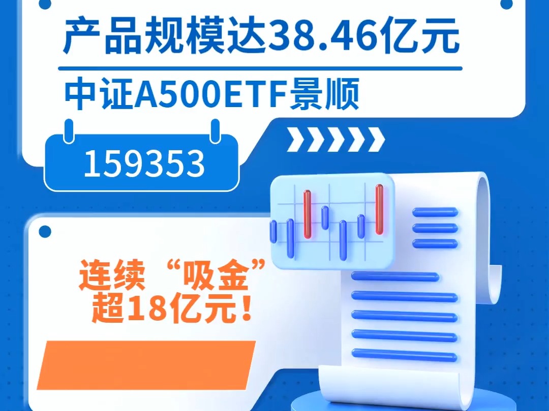 中证A500ETF景顺(159353)连续“吸金”超18亿元!产品规模达38.46亿元哔哩哔哩bilibili