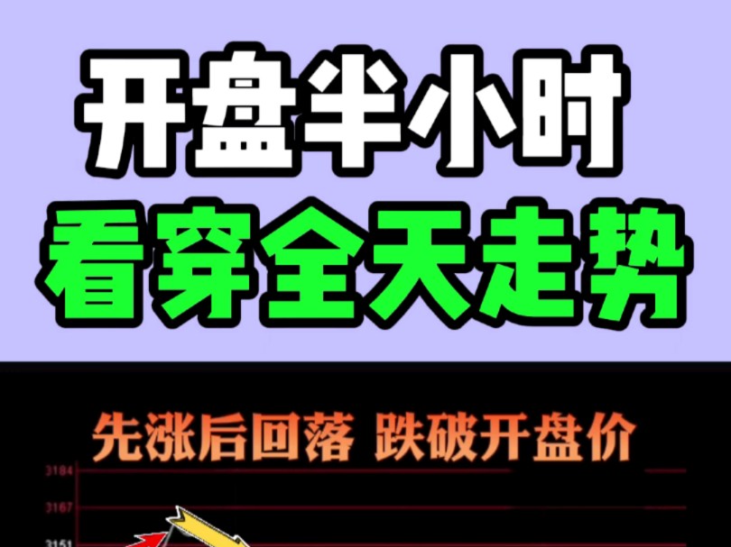 开盘半小时看穿全天走势哔哩哔哩bilibili