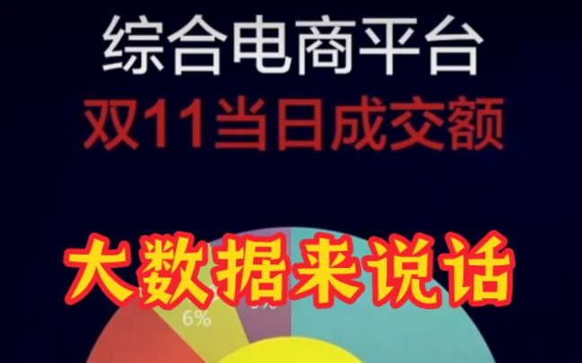 今年的双十一各大平台数据,淘宝明显下滑哔哩哔哩bilibili