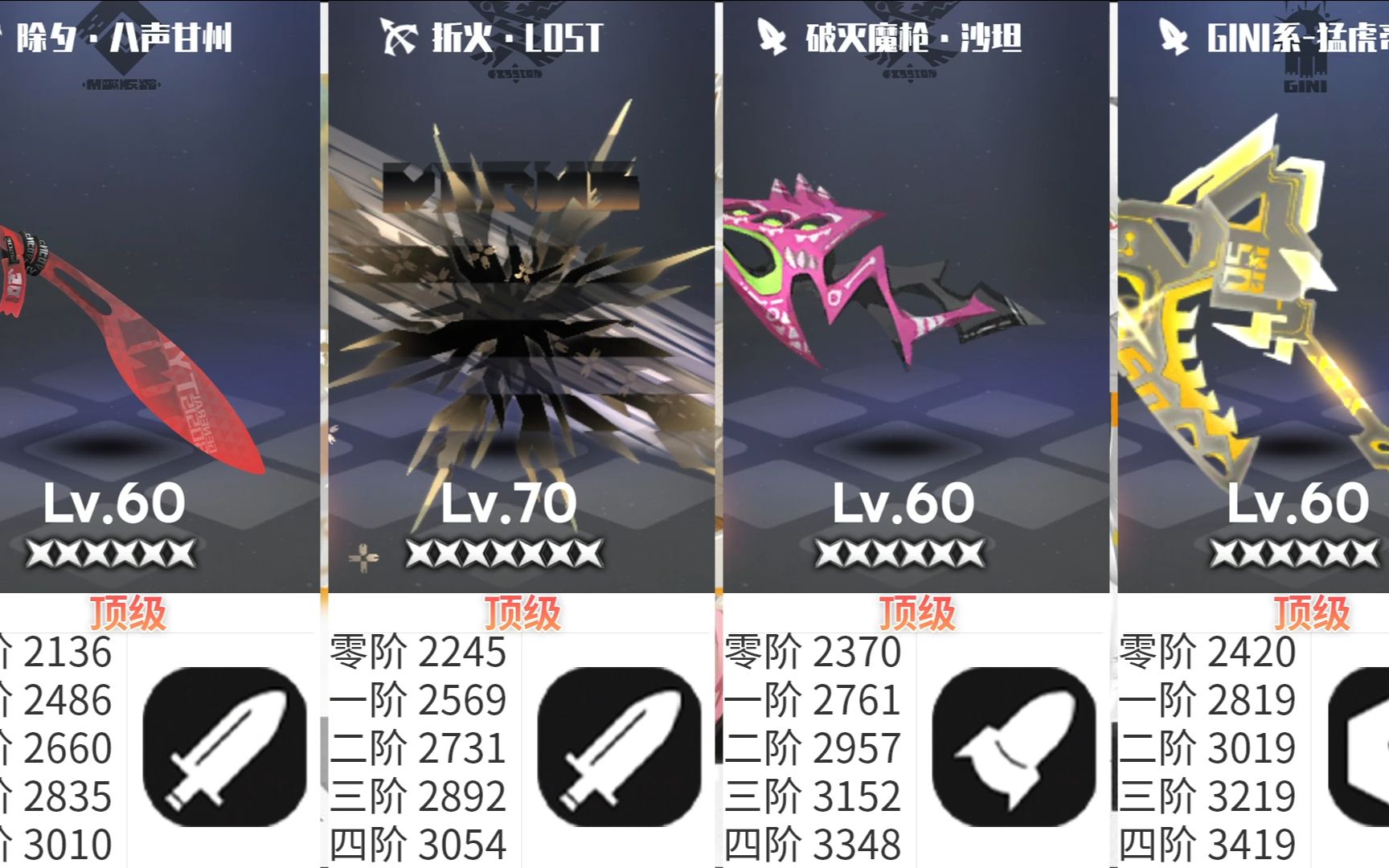 【弹力果冻】2.1.9版本全武器攻击排名