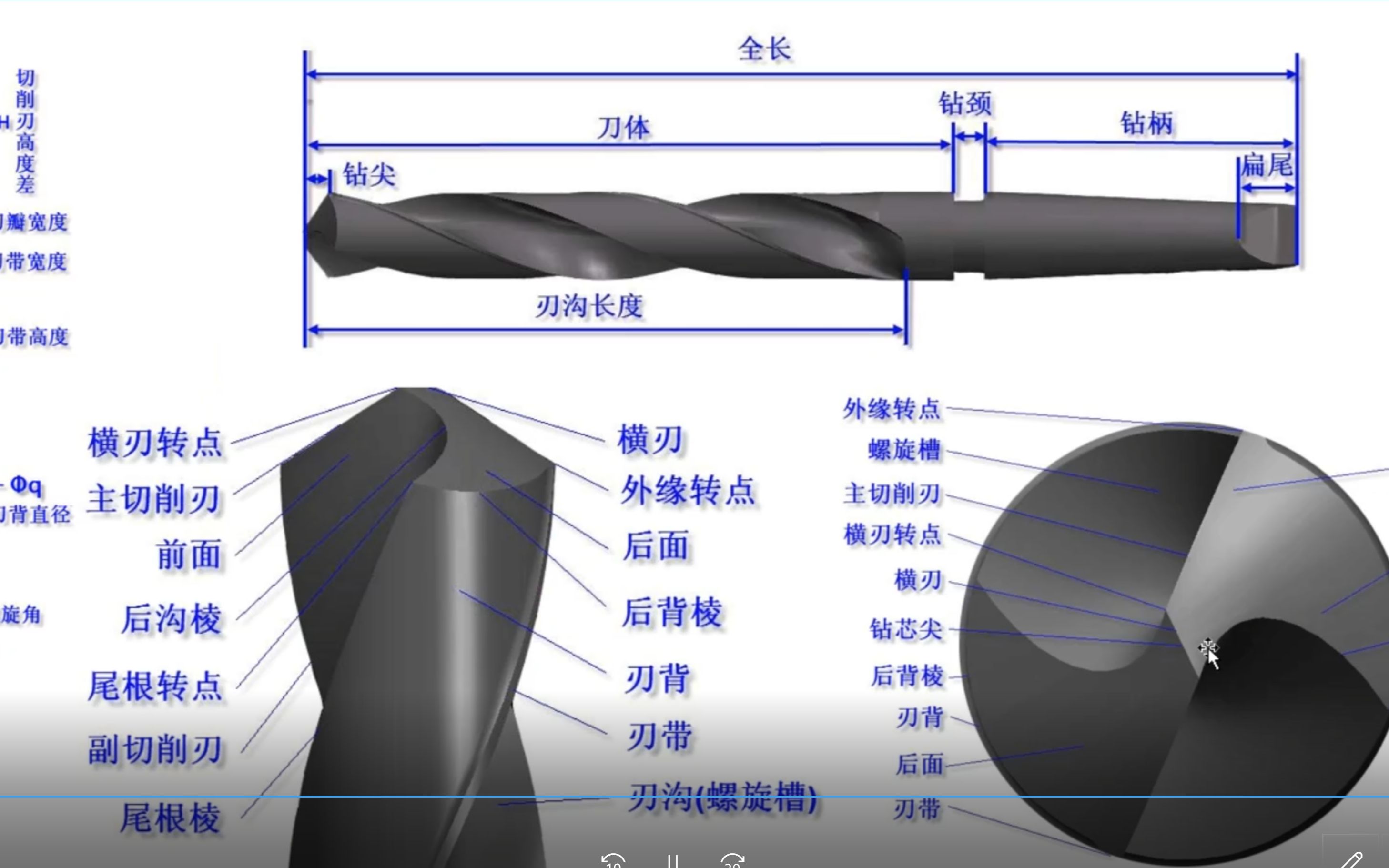 UG编程Drill点位加工参数啄钻、断屑、沉头孔、攻丝、镗孔应用哔哩哔哩bilibili