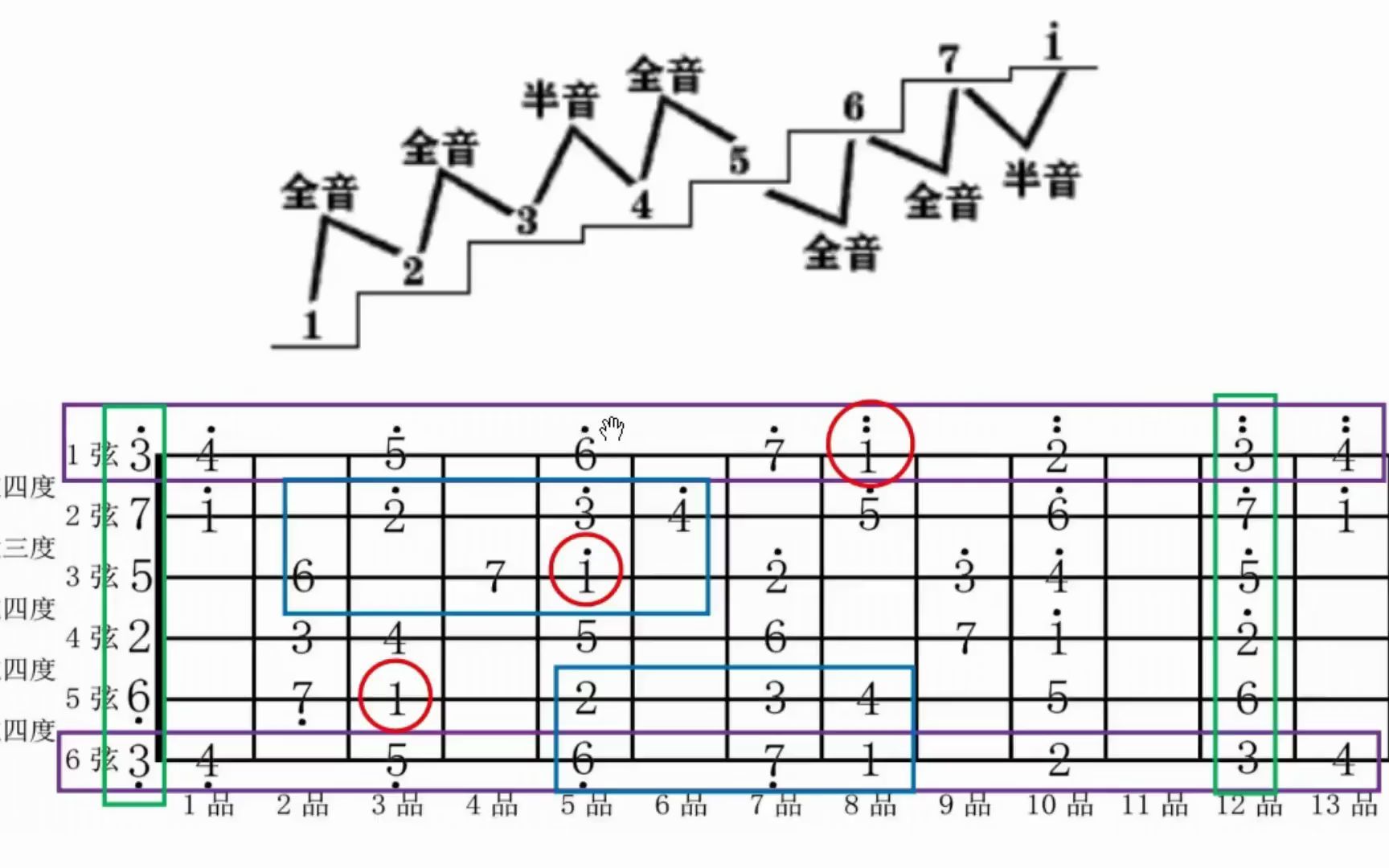 [图]了解这些规律不愁记不住音阶